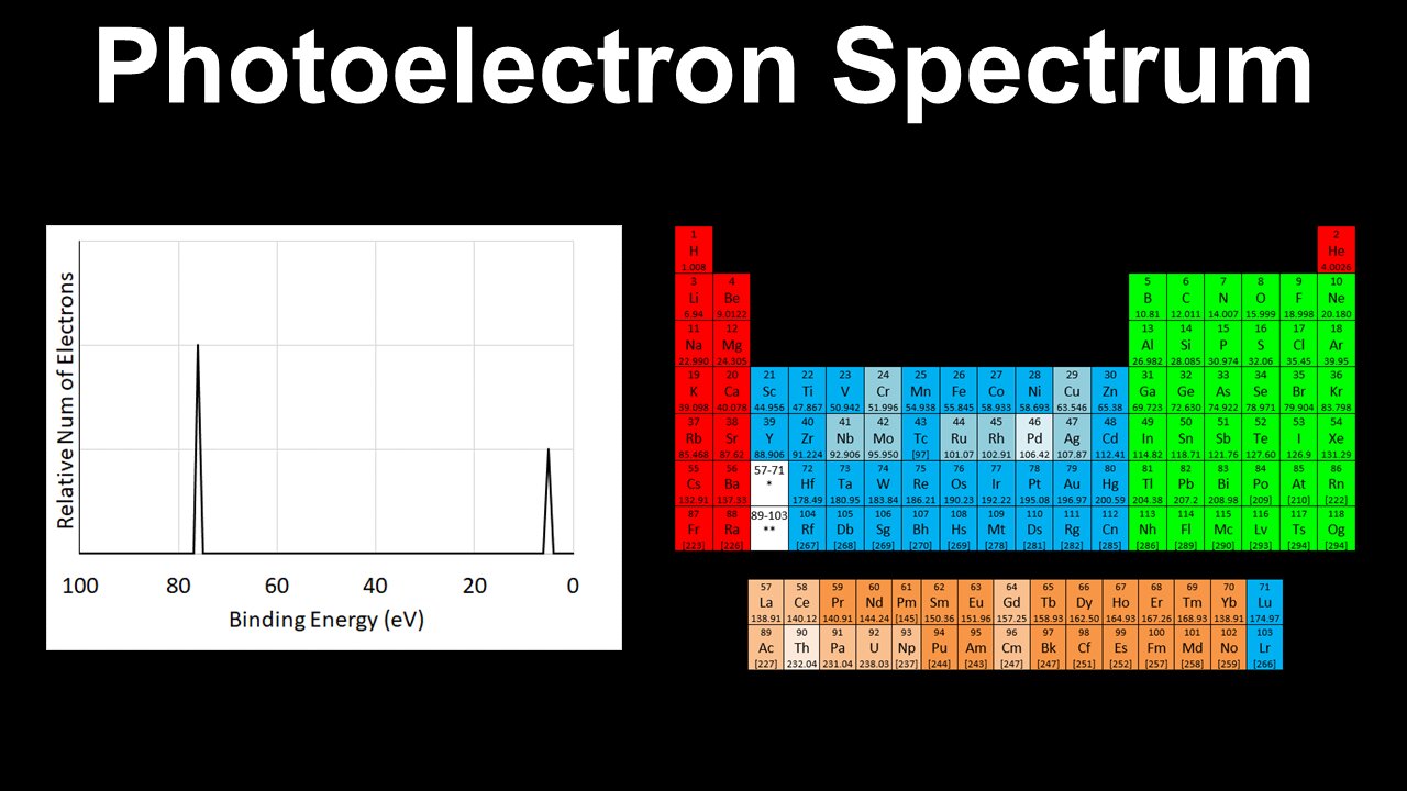 Photoelectron Spectrum, Interpretation - AP Chemistry