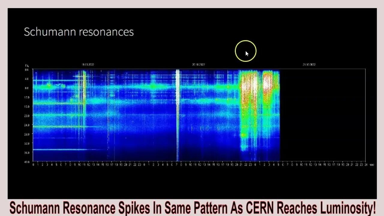 CERN Reaches Luminosity Twice Today And The Schumann Resonance Spikes In Sequence!