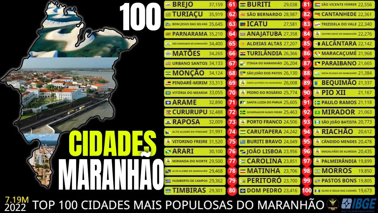 Top 100 Cidades Mais Populosas do Estado do Maranhão