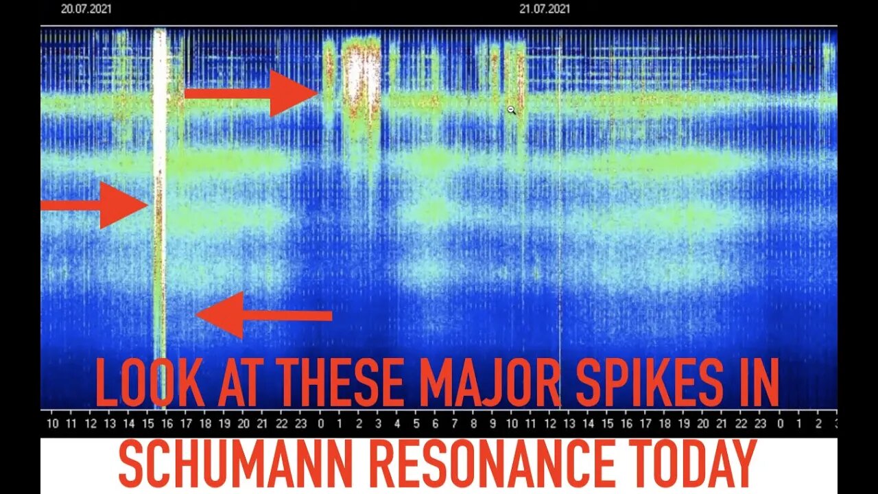 Major Spikes in Schumann Resonance Today, Geomagnetic Storm Warning G1, July 21 2021