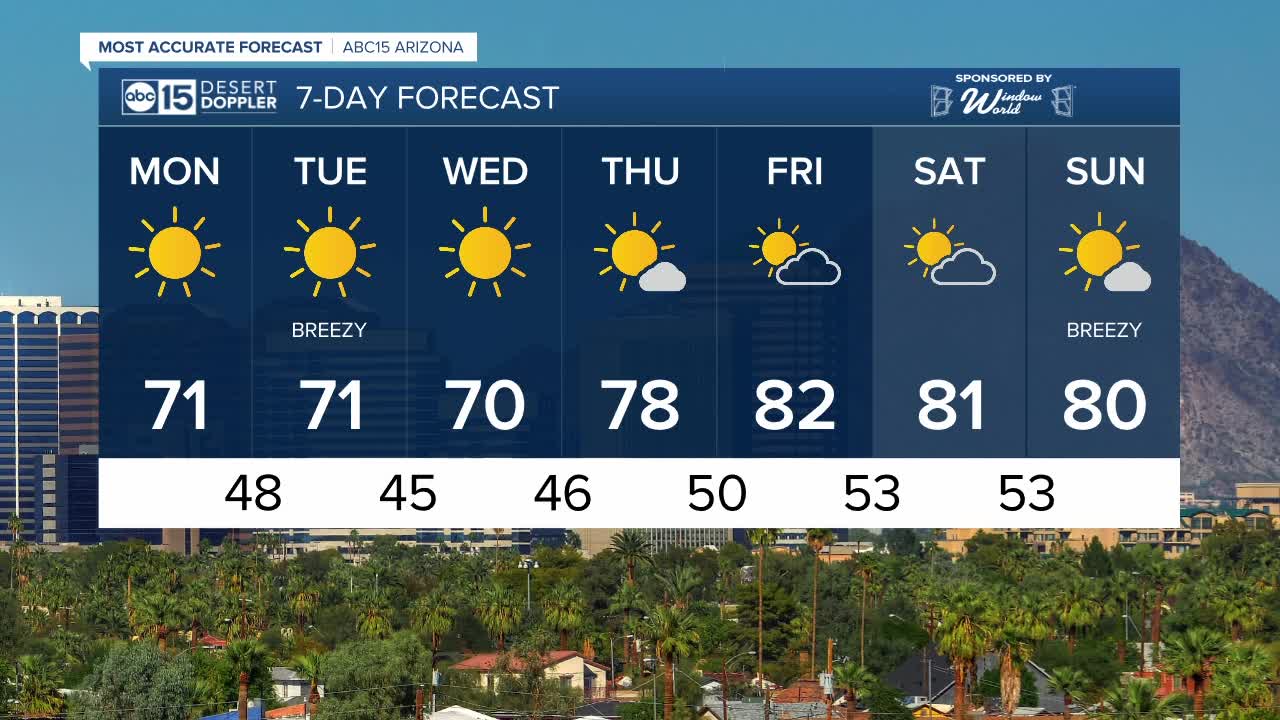 FORECAST: The Valley dries out after record rain