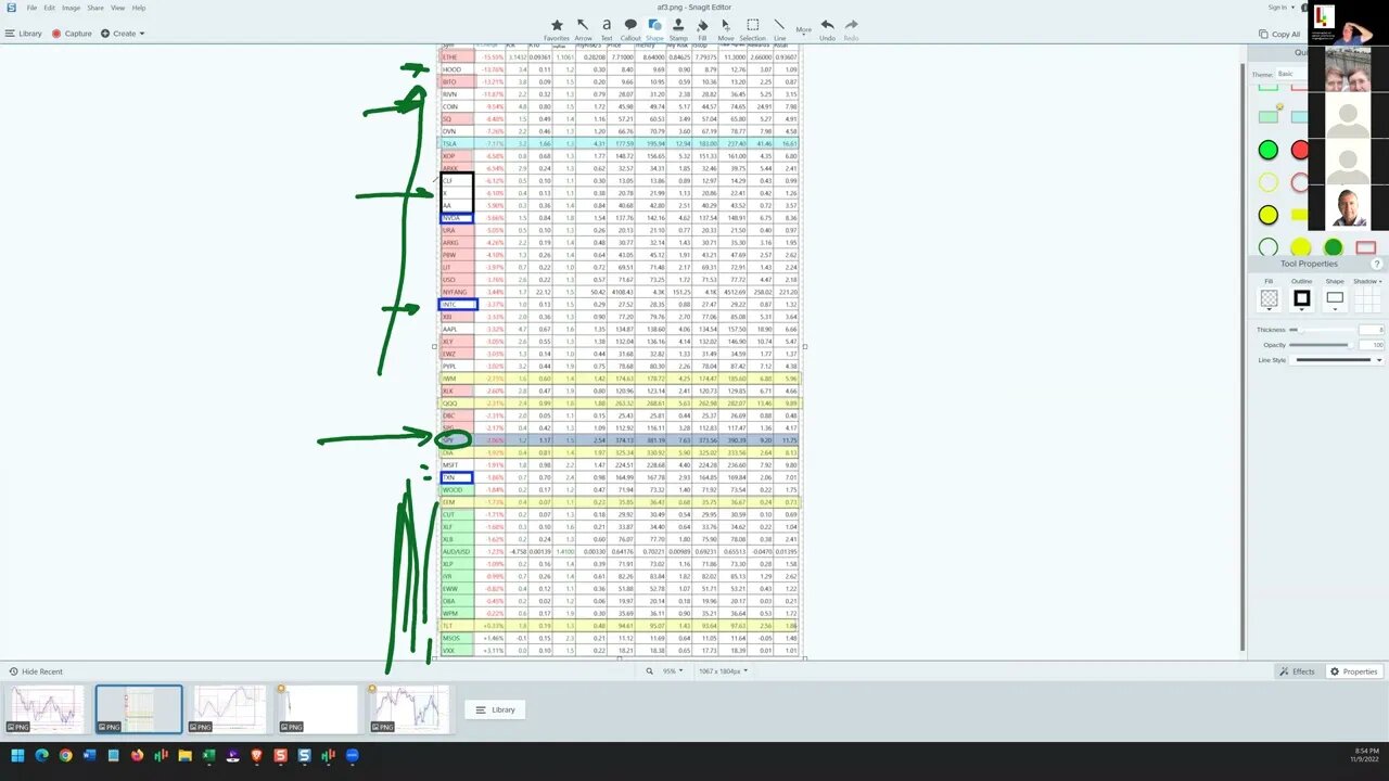 20221109, Ken Long Daily Trading Plan from Tortoisecapital.net