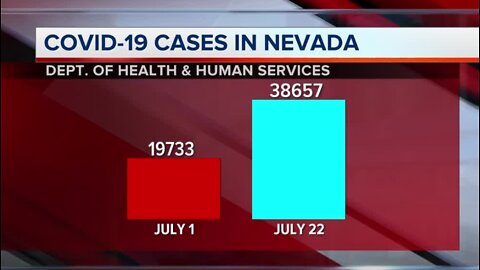 Nevada COVID-19 update for July 22