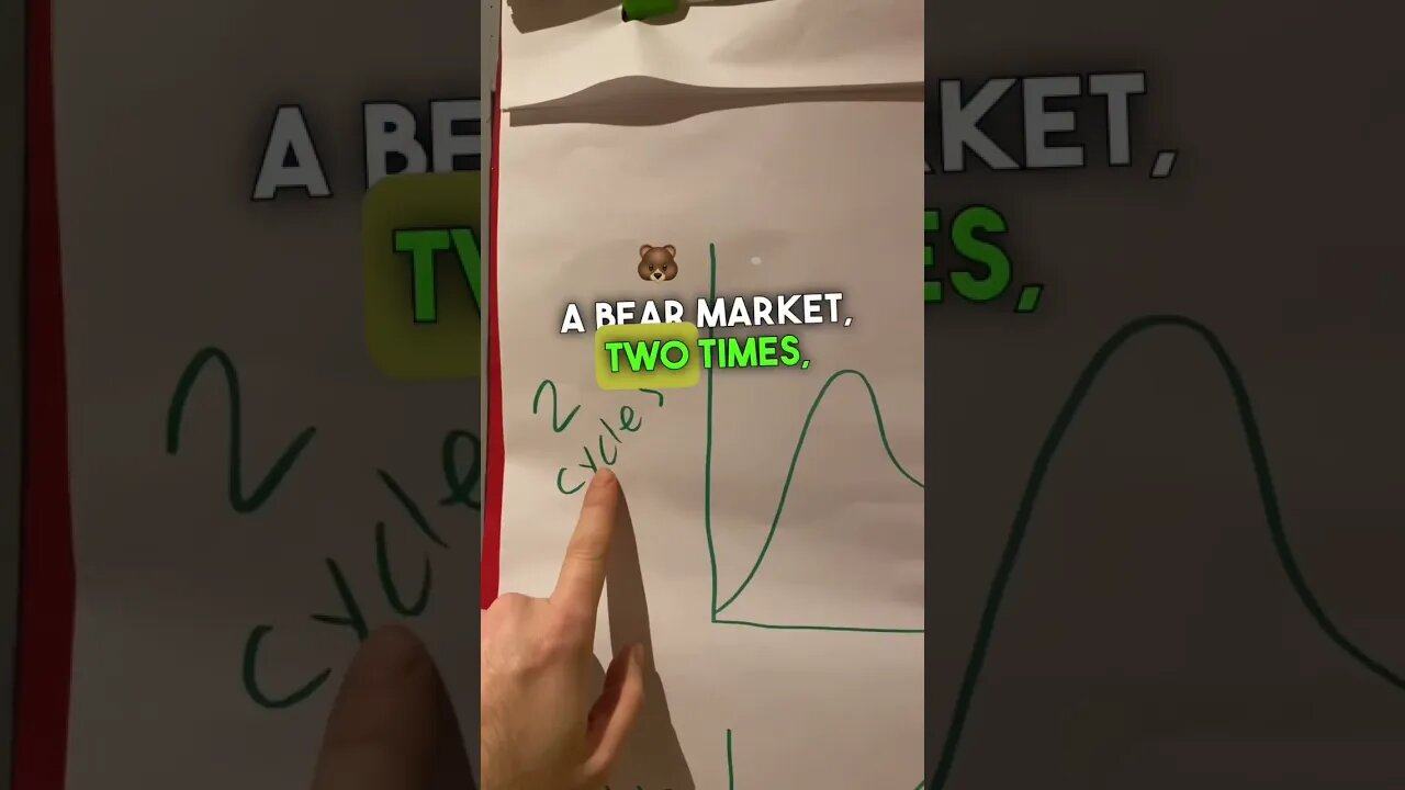 Crypto charts! #shorts #crypto