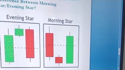 Morning Star Vs Evening Star | National Forex Academy