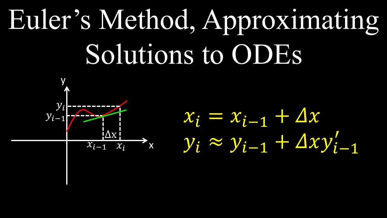 Euler's Method, Approximating Solutions to ODEs, Example - Calculus