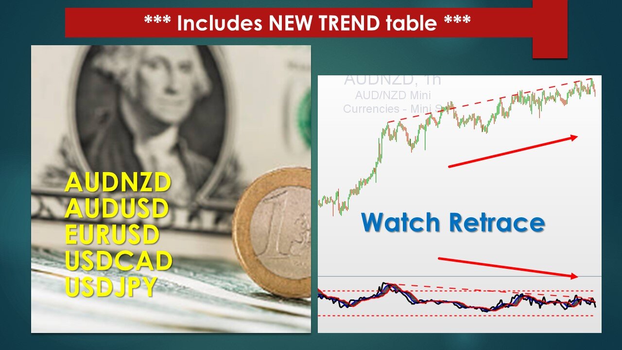 AUDNZD AUDUSD EURUSD USDCAD USDJPY Technical Analysis Apr 08 2024