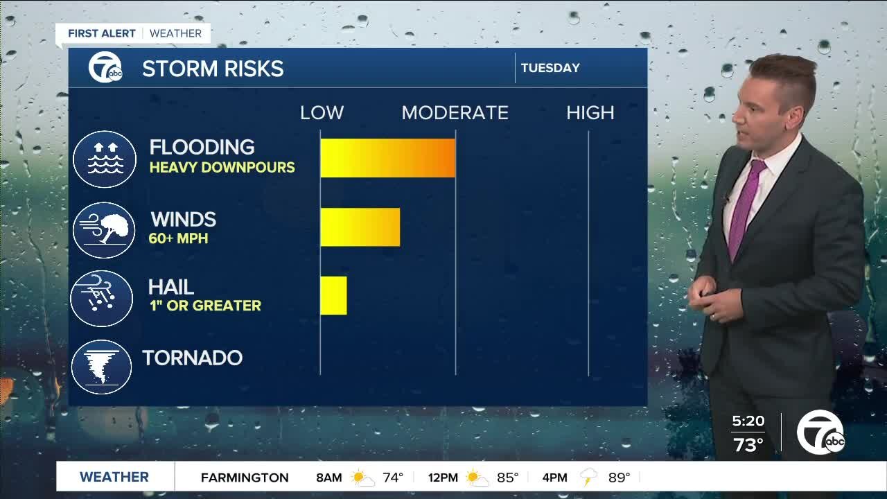 Metro Detroit Forecast: Another hot and muggy day leads to more storms and heavy rain