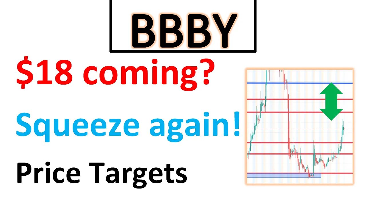 #BBBY 🔥 $18 incoming this week? Another big move today! price analysis!