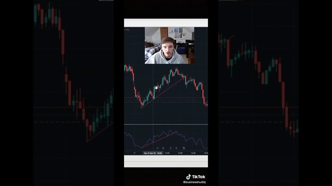 RSI Trend line Break Day trading Idea! #daytradingforbeginners #daytradingstrategy #stockmarket