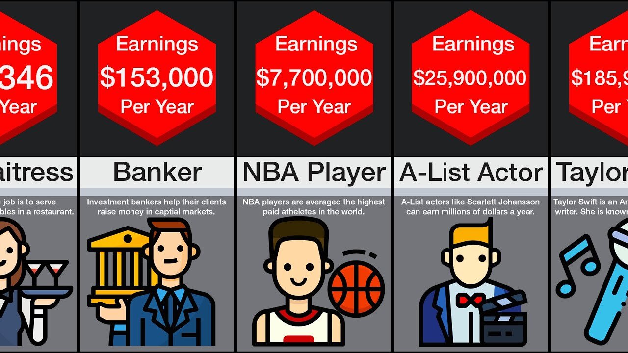 Price Comparison: Highest Paid Jobs