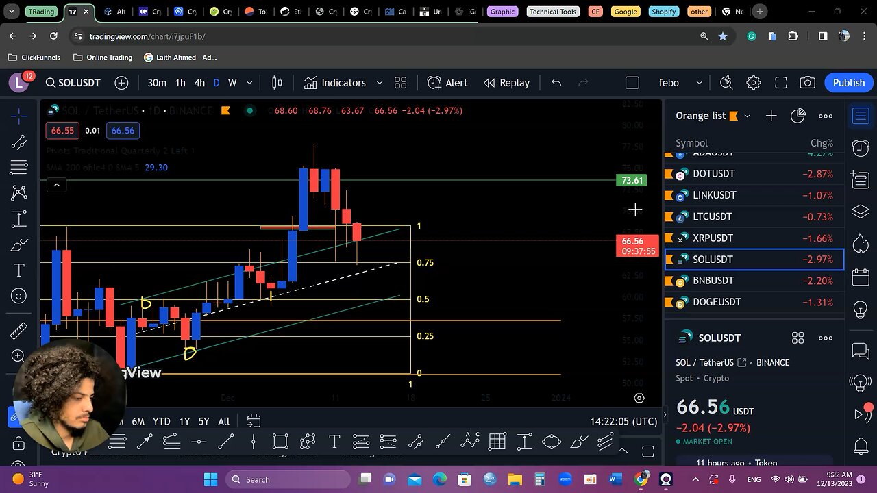 Where are we at in the Market right now!!