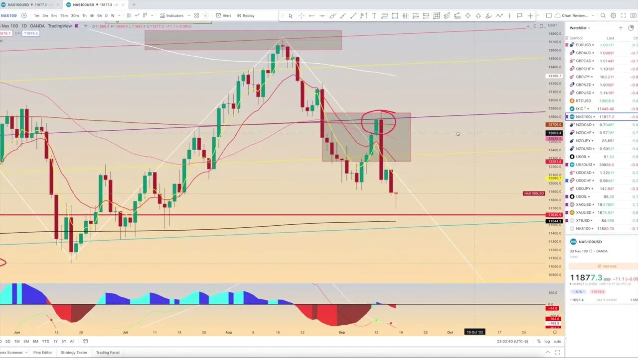 Chart Review: September 17 - Indices