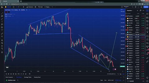 The week ahead in markets $eurusd $spx $gold