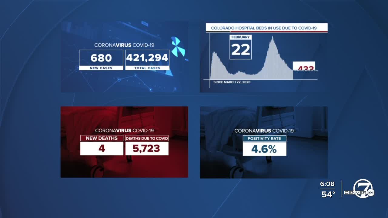 GRAPH: COVID-19 numbers as of February 22, 2021