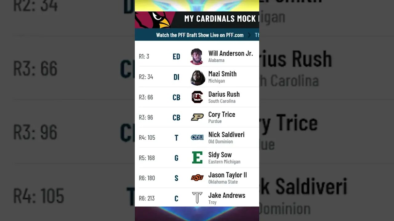 Arizona Cardinals 2023 NFL Mock Draft