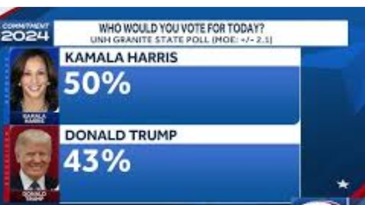 Kamala Harris Leads Trump in Latest Polls! A Comparative Analysis