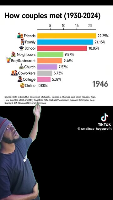How married people meet each other in the 90's to 2024