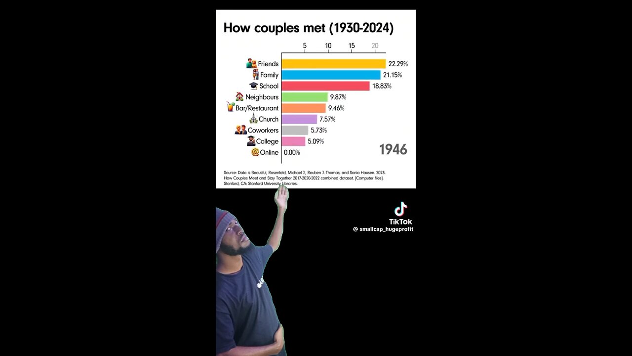 How married people meet each other in the 90's to 2024