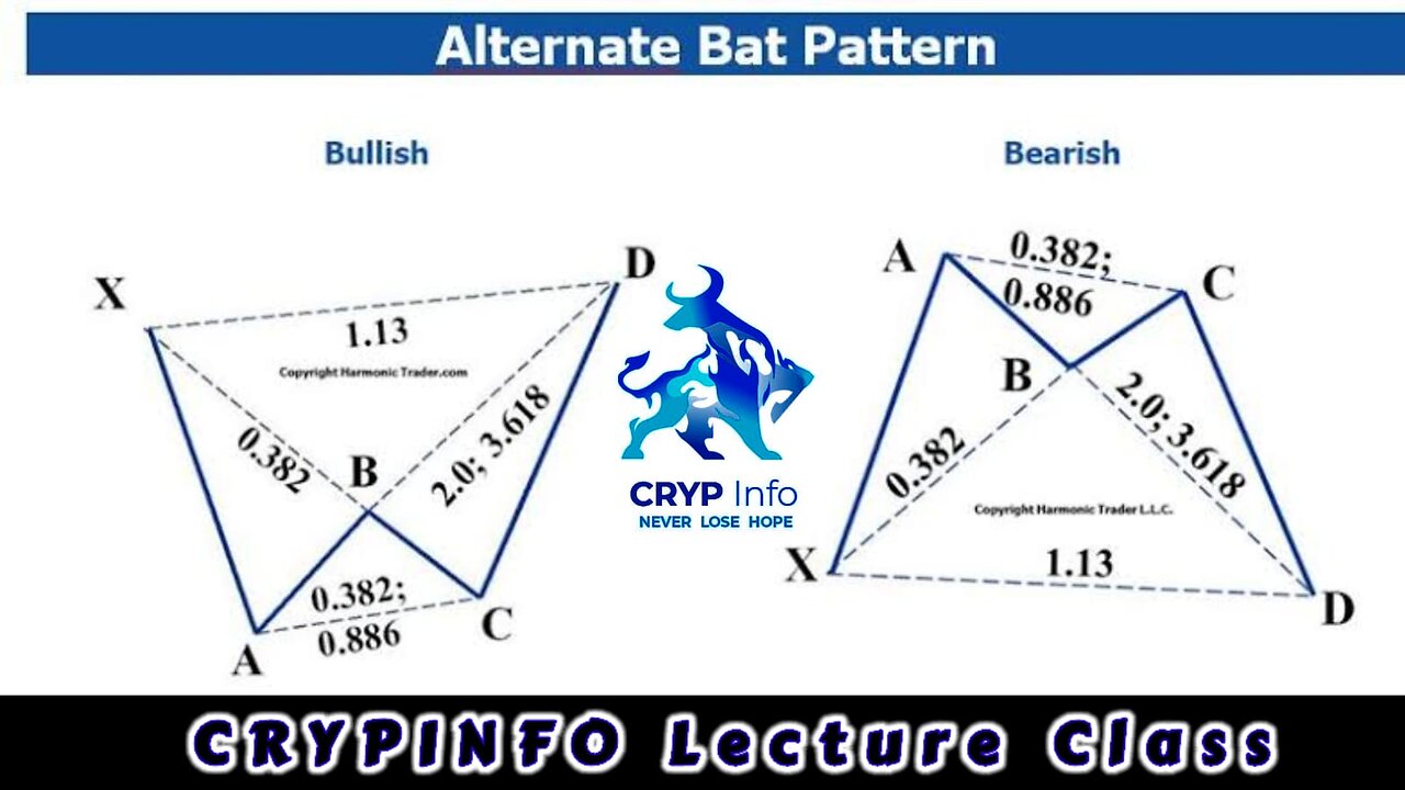 Alternative Bullish & Bearish Bat Chart Pattern || Crypinfo || 14/08/2023 ||