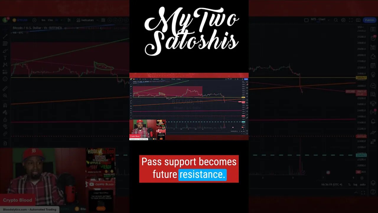 ALERT: Major Support Broken On BITCOIN - Don't Catch a Falling Knife!