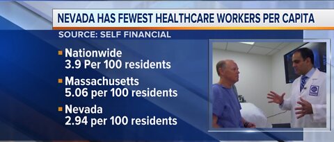 Report: Nevada has fewest healthcare workers per capita