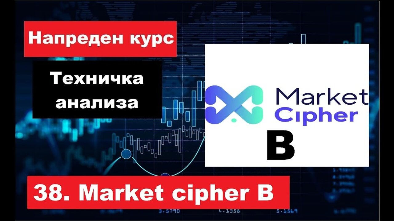 Крипто техничка анализа Напреден курс 38. Market cipher B