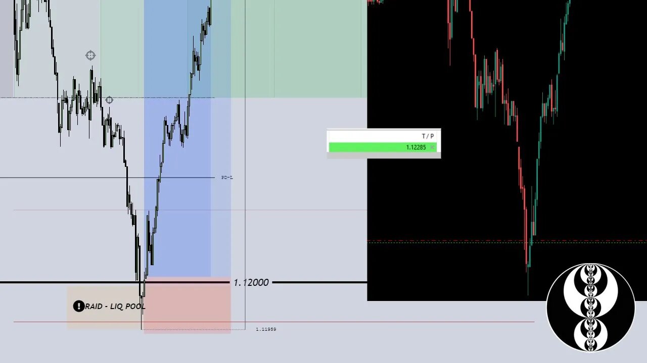 Trade Recap : FX4 Model $EU Long And The Way I Place My Stoploss Using This Special Tool.