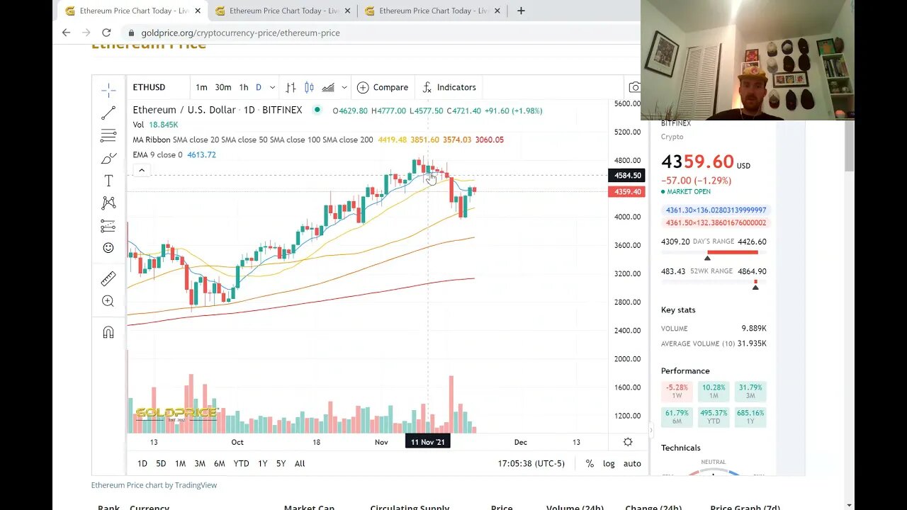 Bull Market Over? Zhu Su Dumps Ethereum.