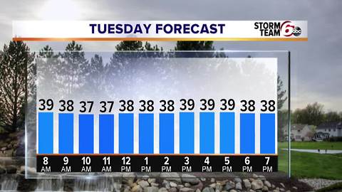 Rain & colder temps arriving.