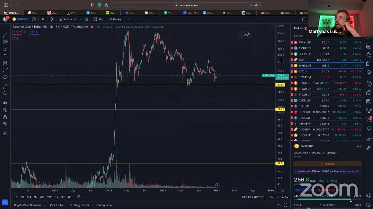 Apple Earnings Will Crash The Markets! The Morning Market Update Ep. 19