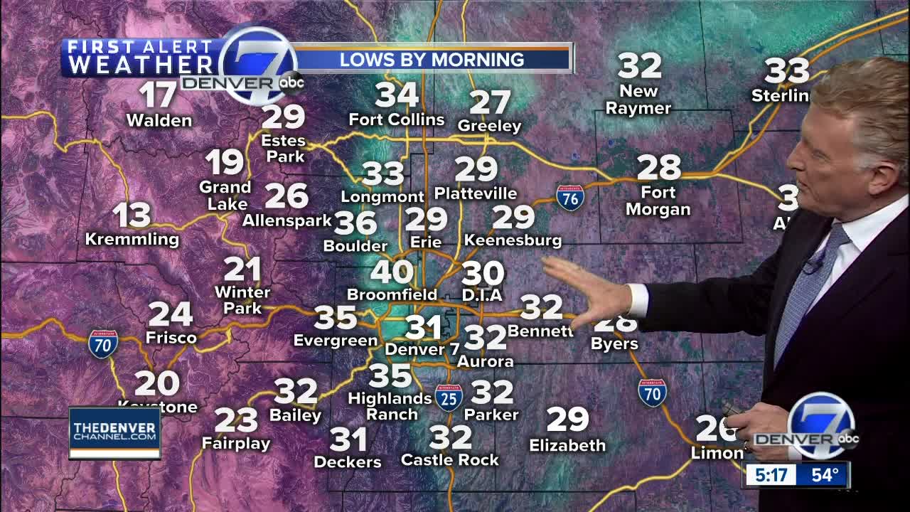 Denver evening forecast