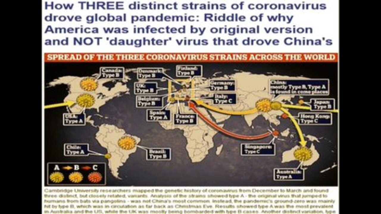 Covid19 Riddle of why America was infected by original version and not daughter Virus that drove China's.