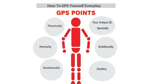 How To GPS Yourself Everyday