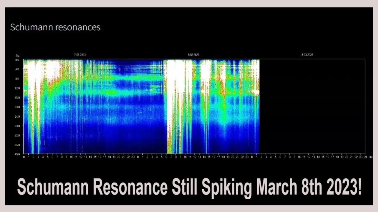 Schumann Resonance Still Spiking March 8th 2023!