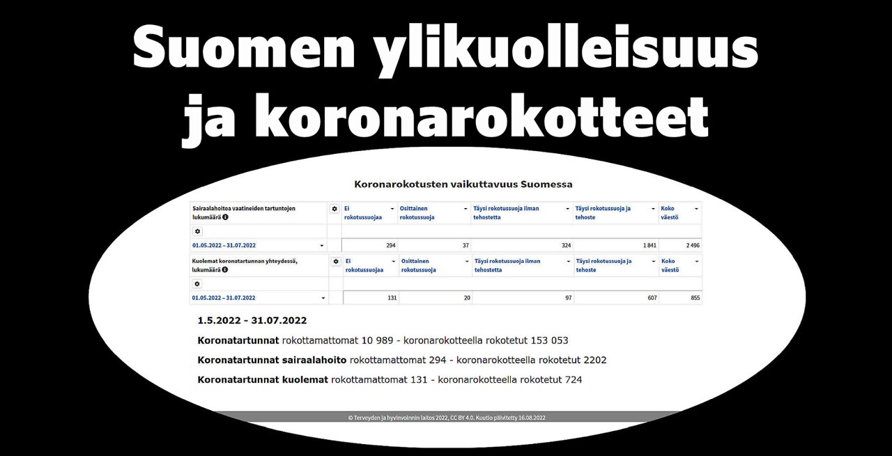 Suomen ylikuolleisuus ja koronarokotteet