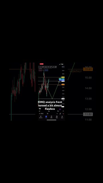 IONQ analysis almost flawless | #priceaction #stocktrading #shorts