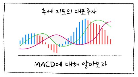 [10분요약]지표에 따른 차트의 해석 배우기 재미있는코린이교실04| 선물 거래소 가입 | 코인선물하는법|코인선물거래|비트코인 선물 하는법|코인선물 단타|코인선물거래소 재코교4강