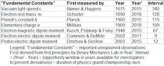 Physicists Had A Chance And They Blew It