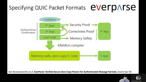 A Security Model and Fully Verified Implementation for the IETF QUIC Record Layer