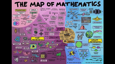 Map of mathematics