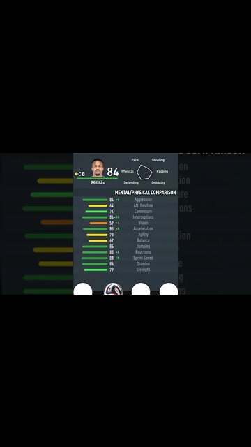 FIFA 23 - PLAYER’S ATTRIBUTES — MILITAO — REAL MADRID