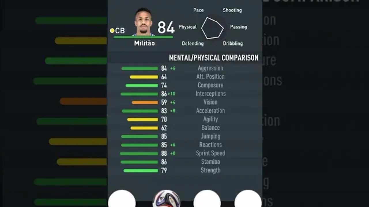 FIFA 23 - PLAYER’S ATTRIBUTES — MILITAO — REAL MADRID