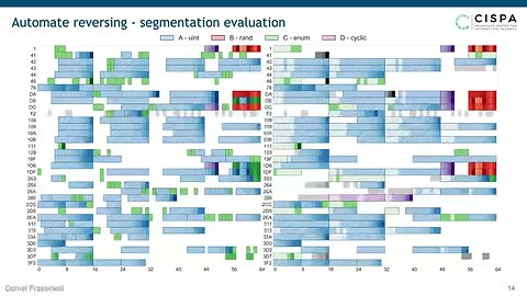 Automated Reverse Engineering and Privacy Analysis of Modern Cars