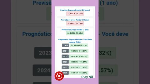 Render Previsão de Preço até o ano de 2028 será que vale a pena investir em Cripto Moeda render?