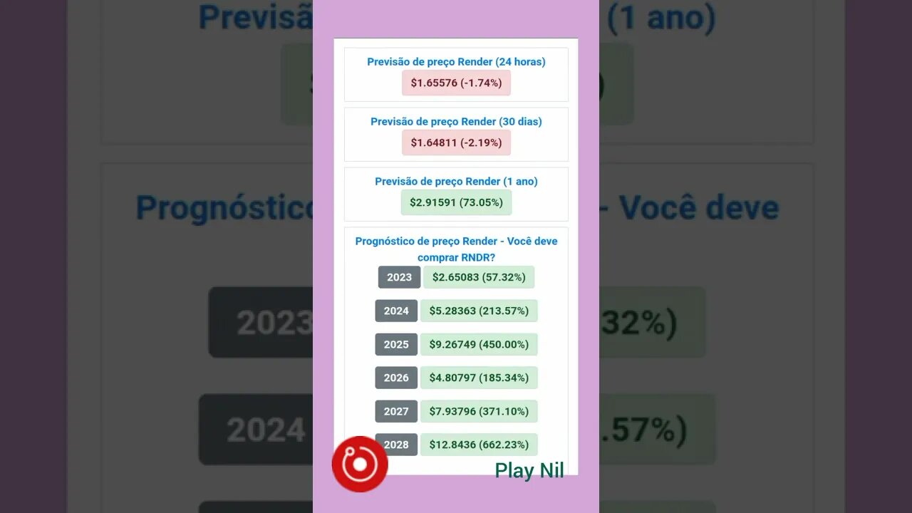 Render Previsão de Preço até o ano de 2028 será que vale a pena investir em Cripto Moeda render?