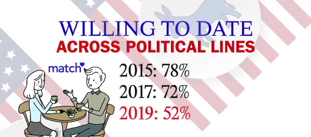 Politics and dating