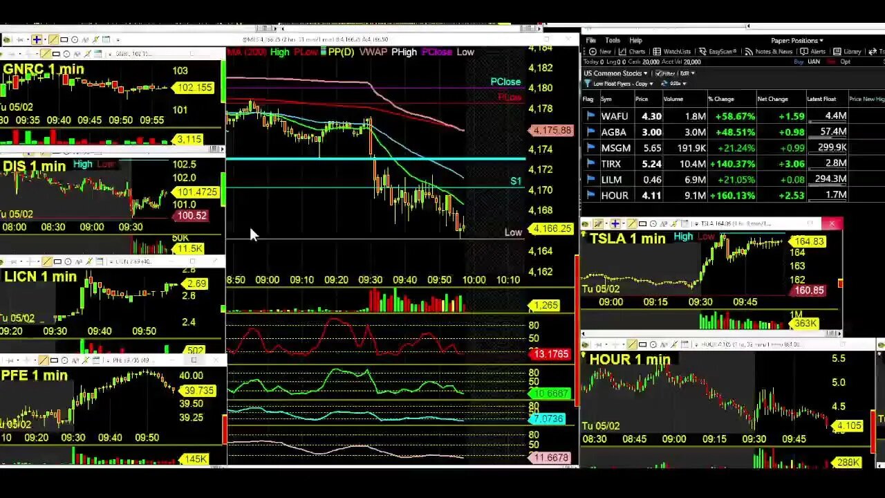Technical Tuesdays LIVE TRADING: Education Day Trading Radio