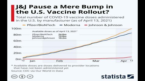 CDC Changing Vax Rollout