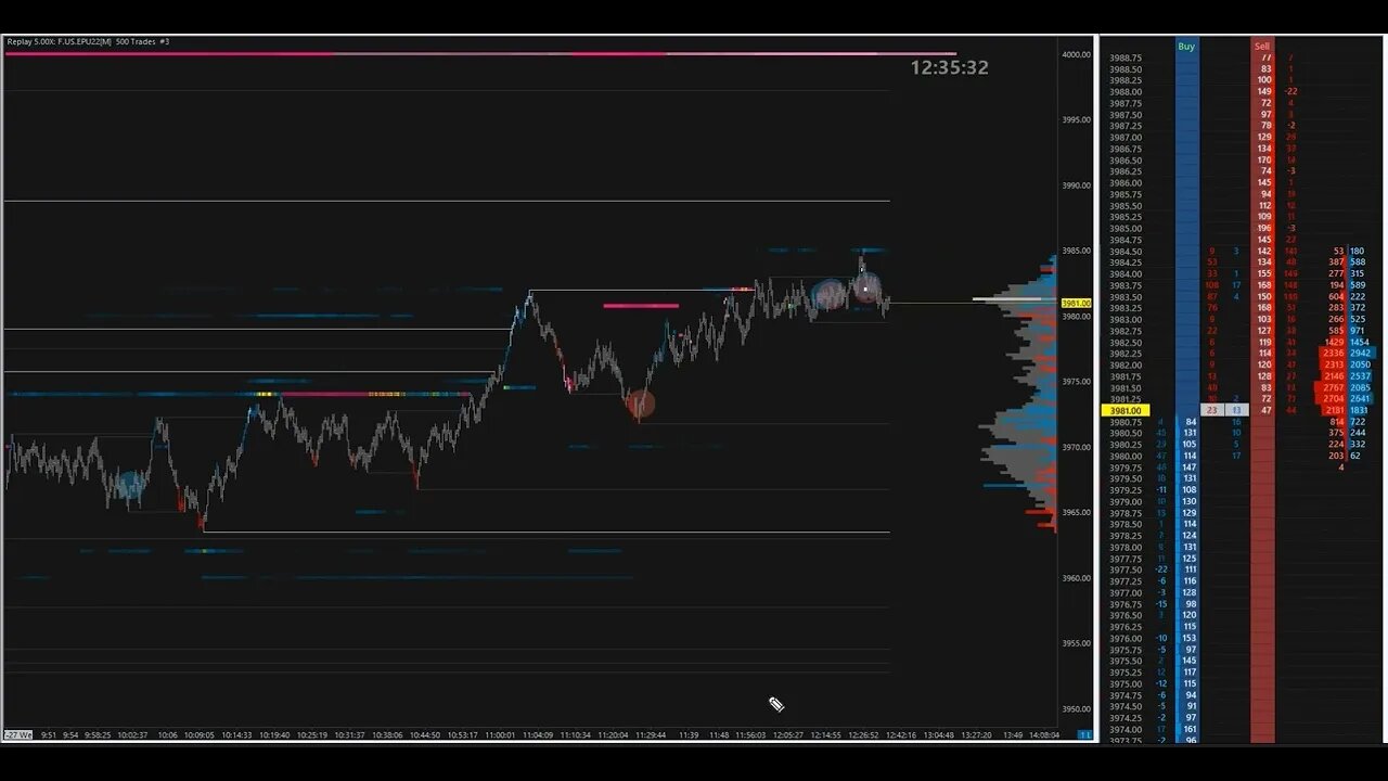 Heatmap - General Orderflow Theory